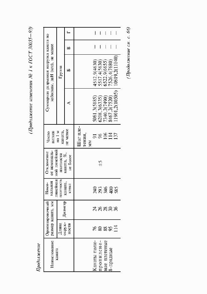  30055-93.  37