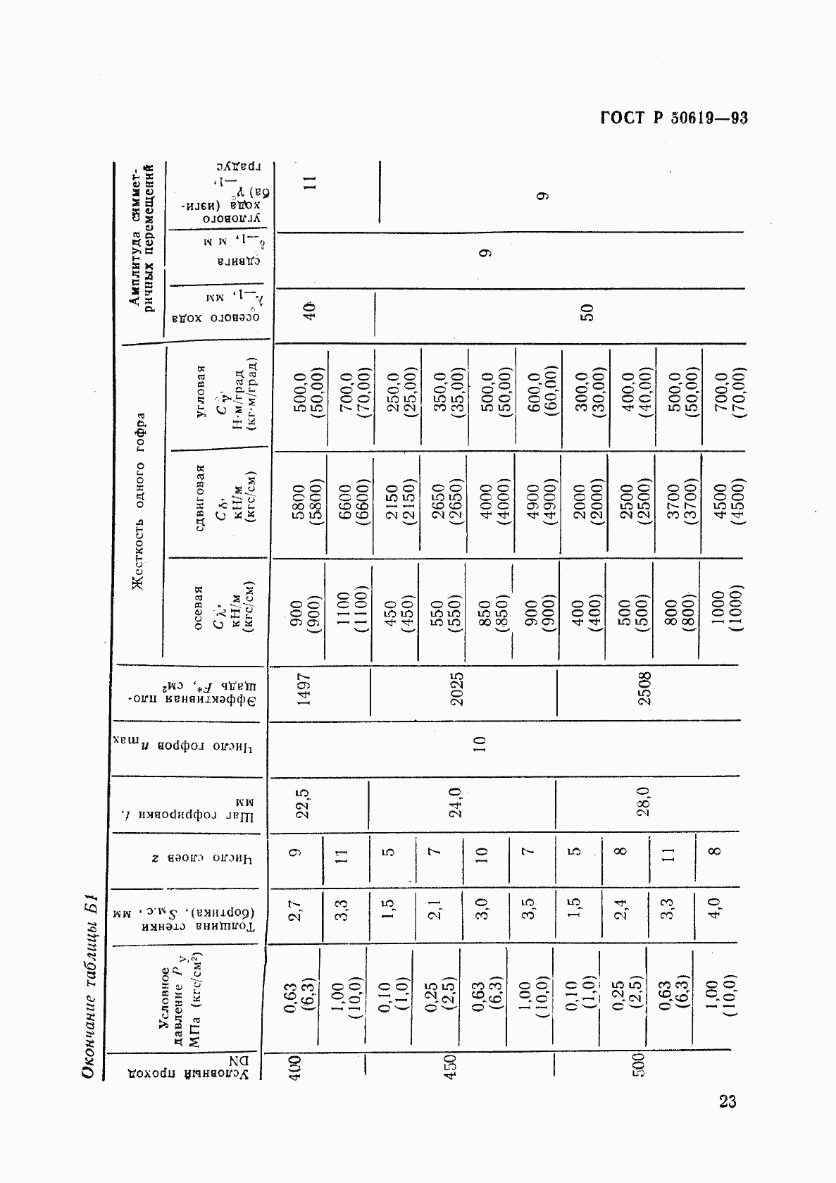   50619-93.  26