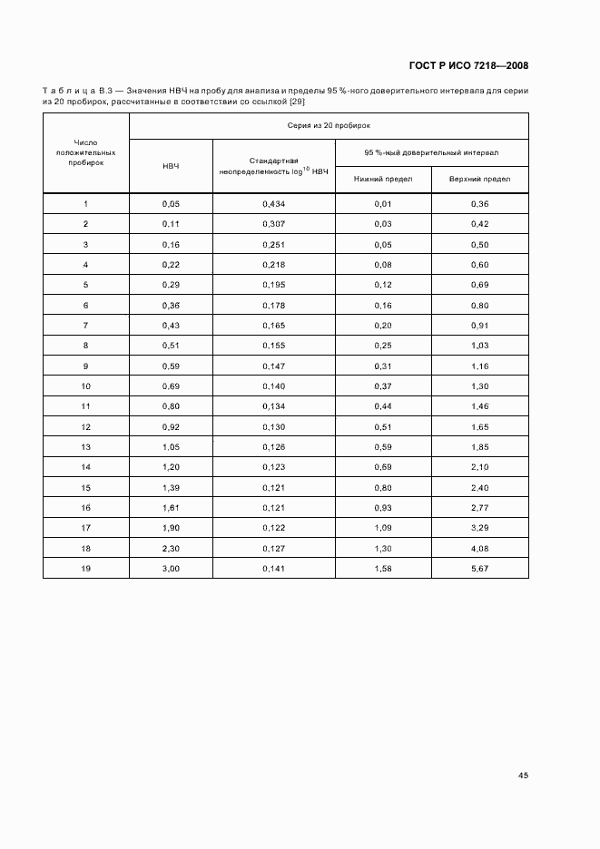 ГОСТ Р ИСО 7218-2008. Страница 50