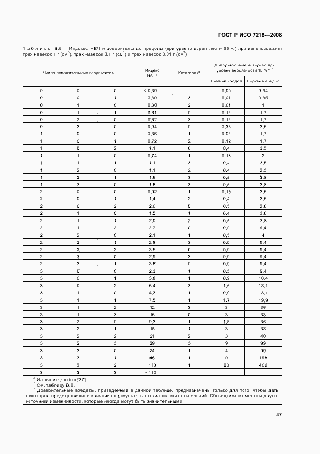 ГОСТ Р ИСО 7218-2008. Страница 52