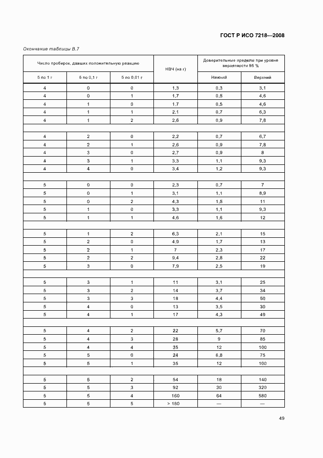 ГОСТ Р ИСО 7218-2008. Страница 54