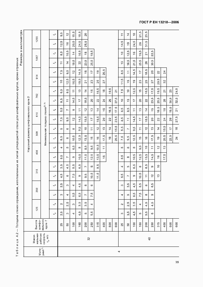 ГОСТ Р ЕН 13218-2006. Страница 39