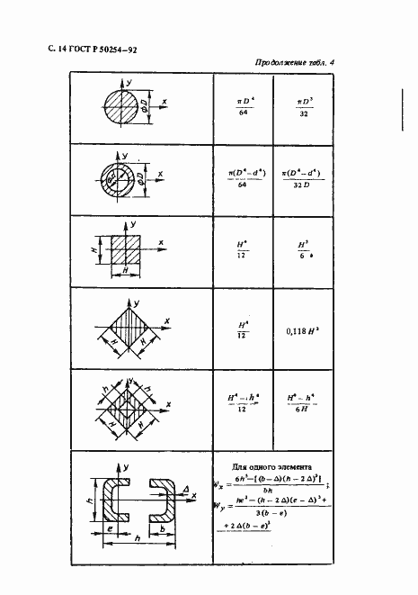   50254-92.  15