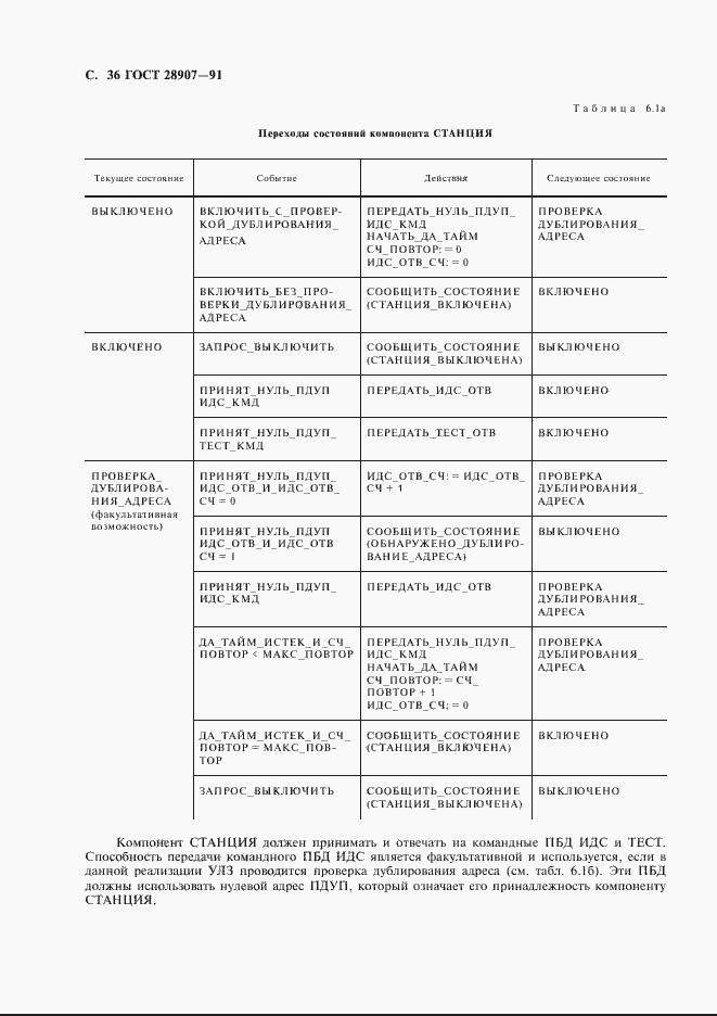  28907-91.  37