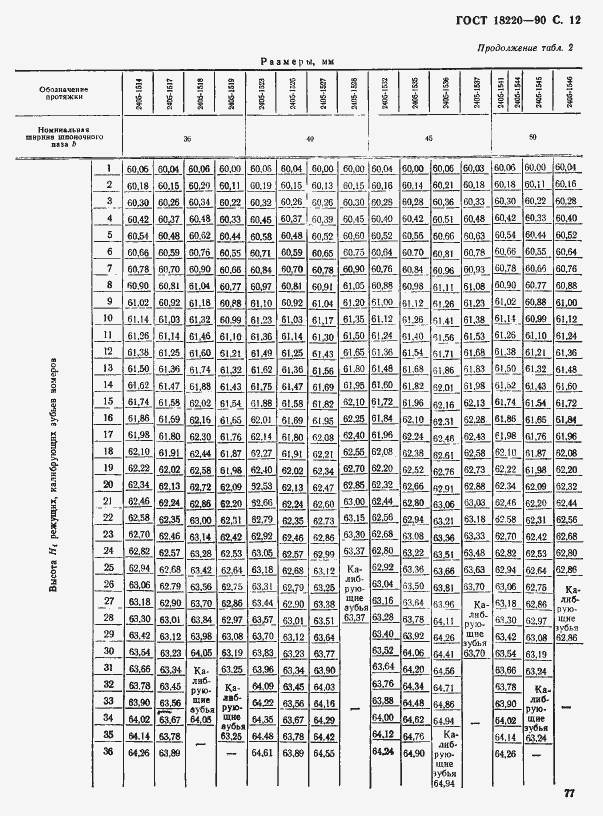  18220-90.  12