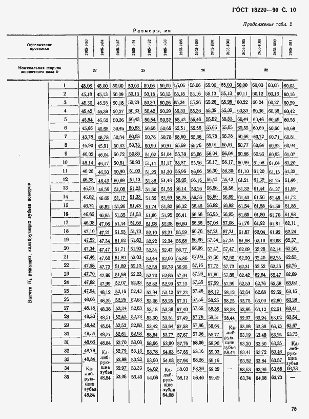  18220-90.  10