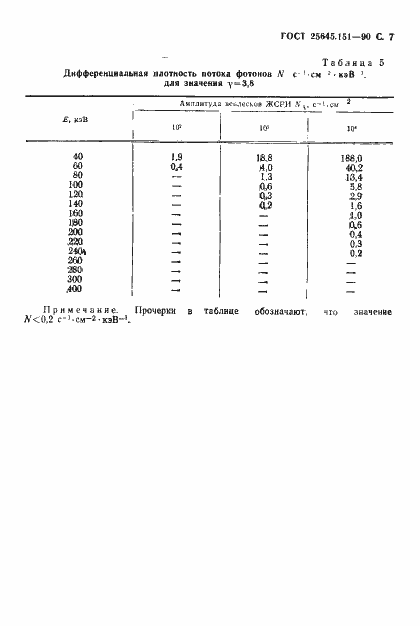  25645.151-90.  8