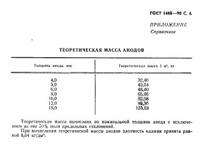  1468-90.  7