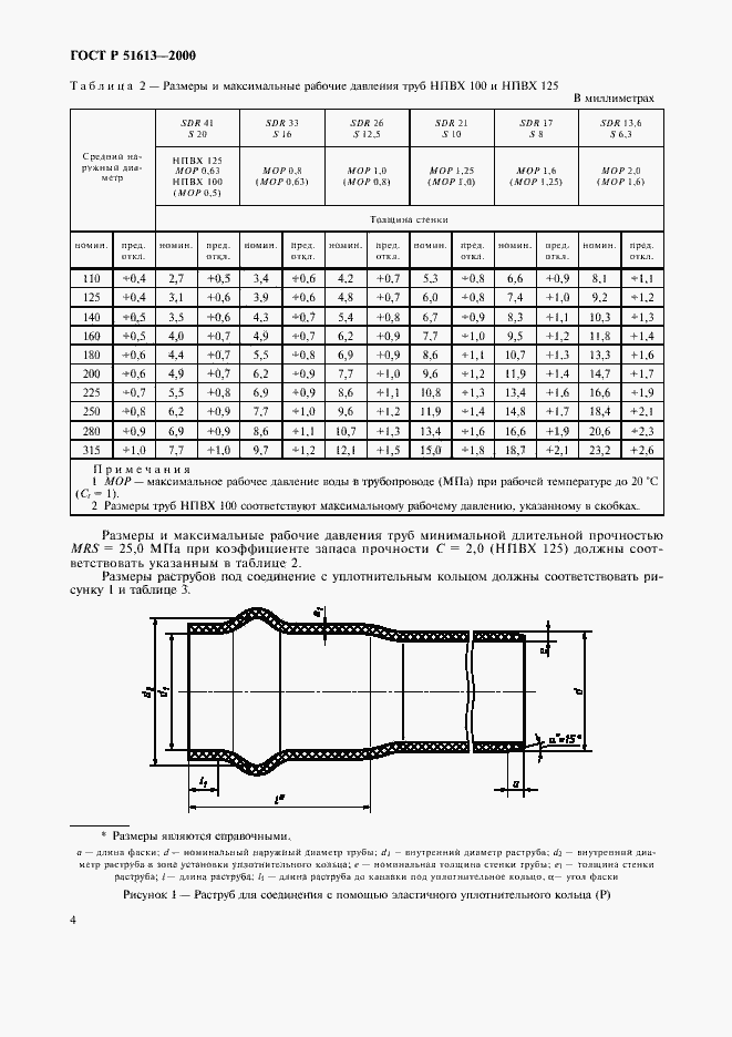   51613-2000.  7