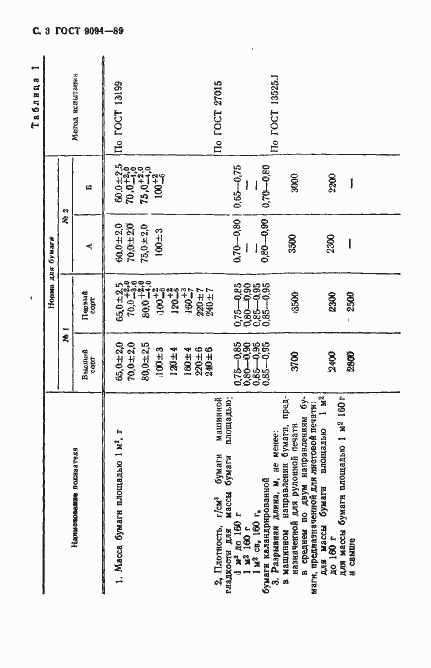  9094-89.  4