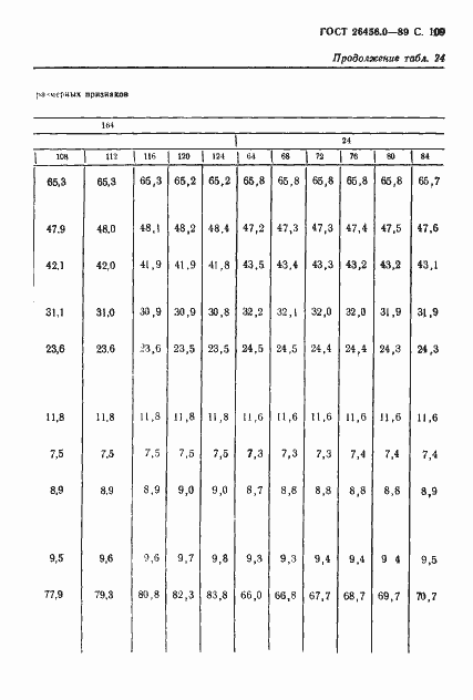  26456.0-89.  110