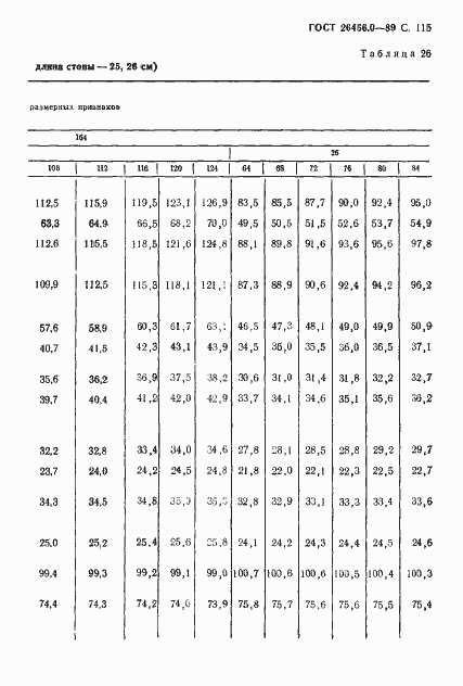  26456.0-89.  116