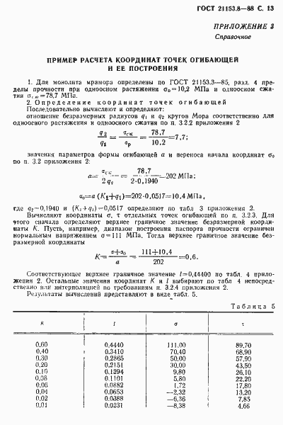  21153.8-88.  14