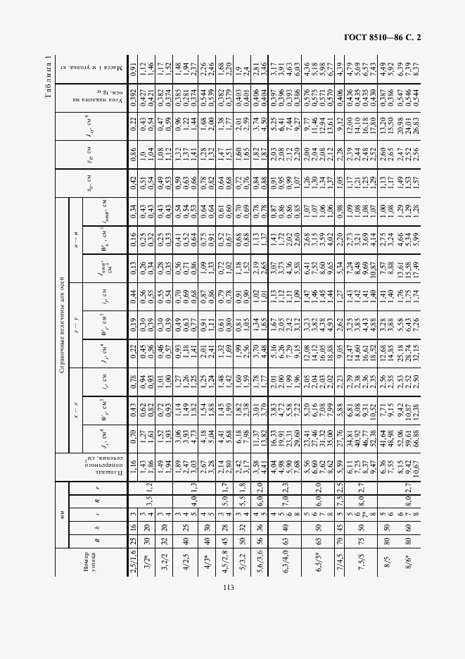 ГОСТ 8510-86 Сортамент уголков стальных неравнополочных