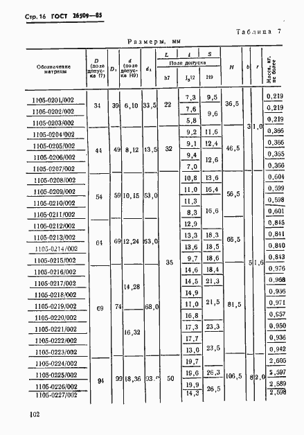  26509-85.  16