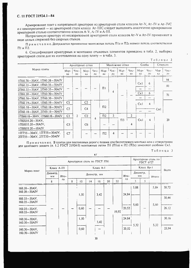  21924.1-84.  11