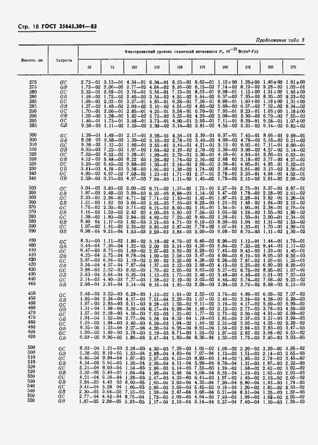  25645.301-83.  20