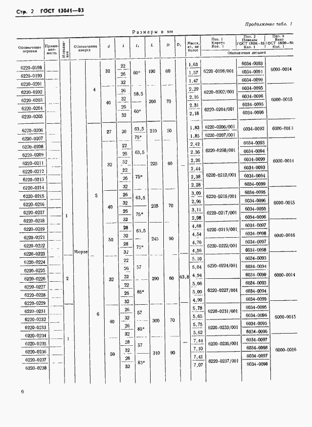  13041-83.  2