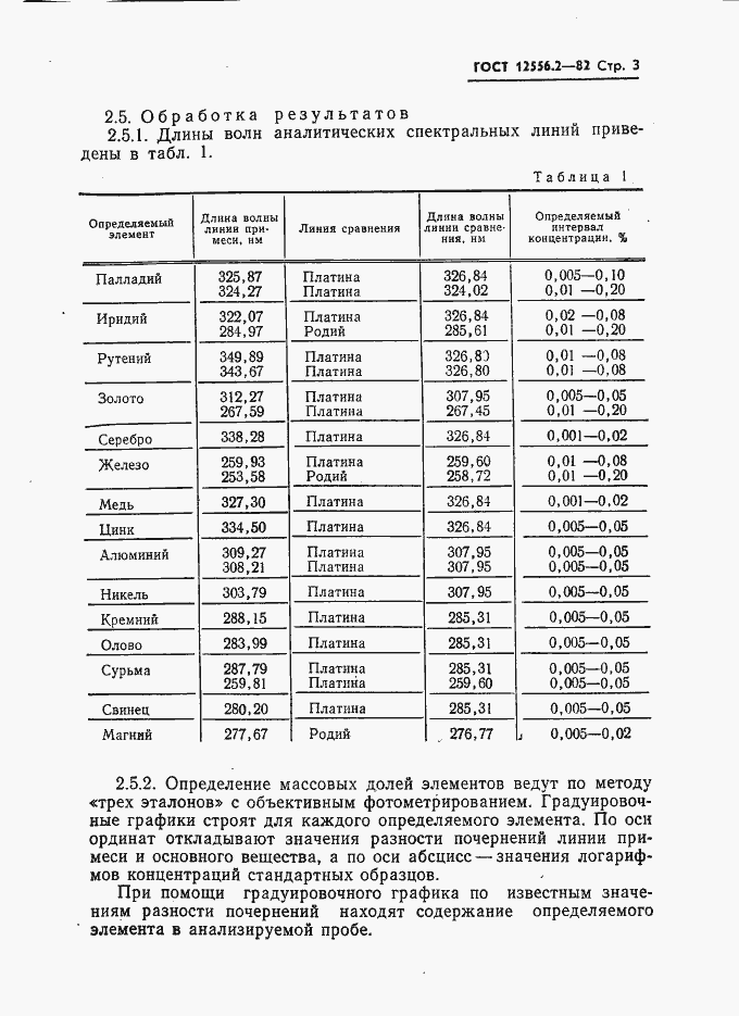  12556.2-82.  3