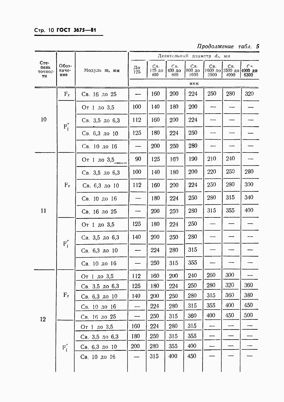  3675-81.  12