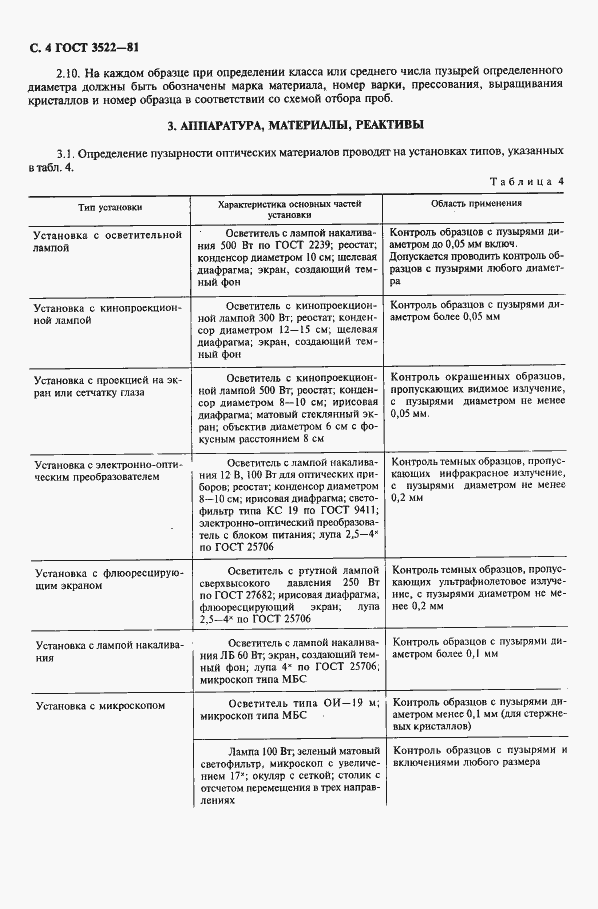  3522-81.  5