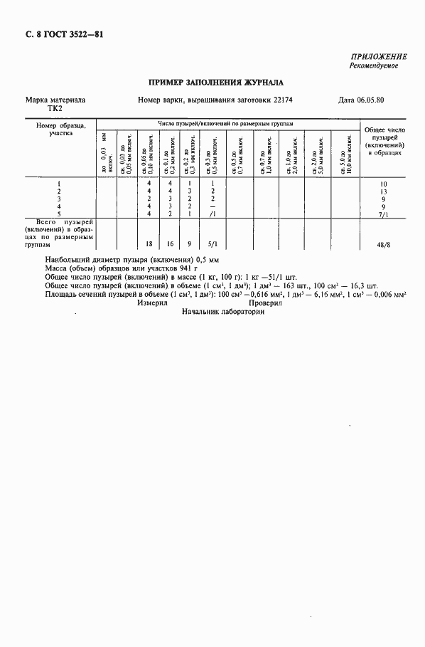  3522-81.  9