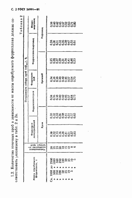  24991-81.  3