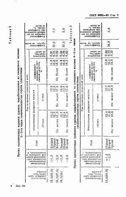  9092-81.  5