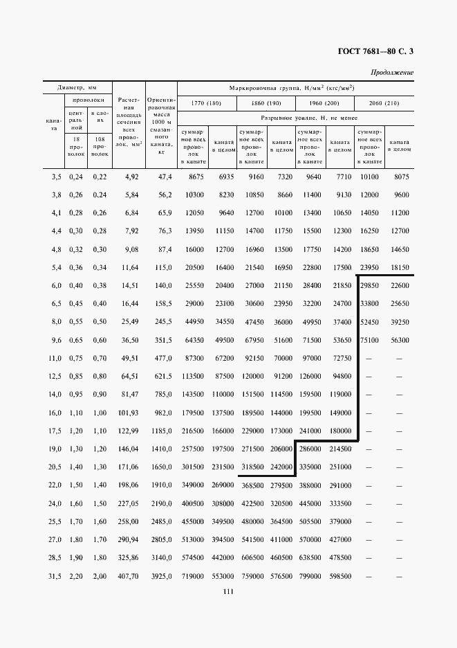  7681-80.  3