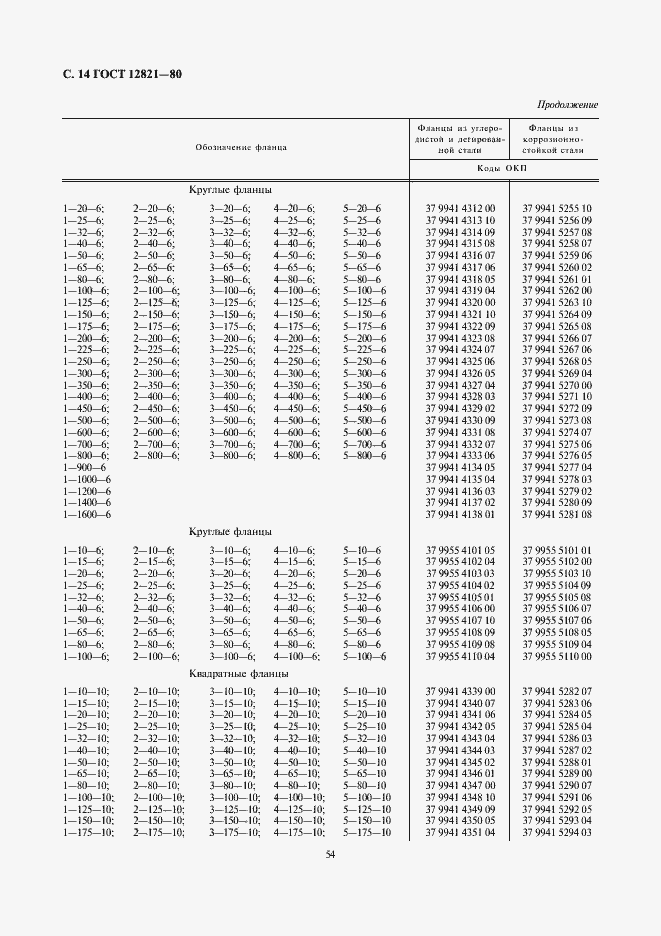  12821-80.  14