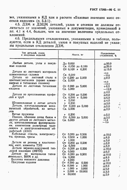  17265-80.  12