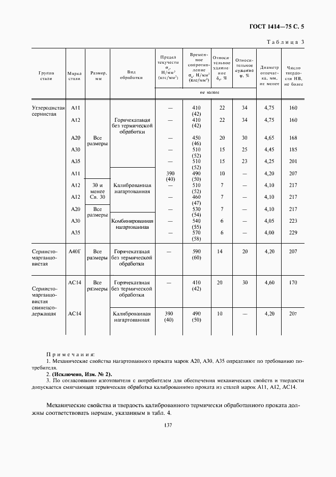  1414-75.  5