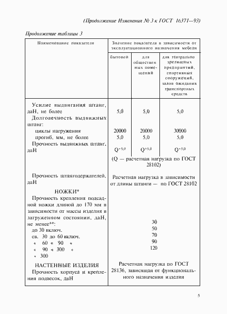  16371-93.  44