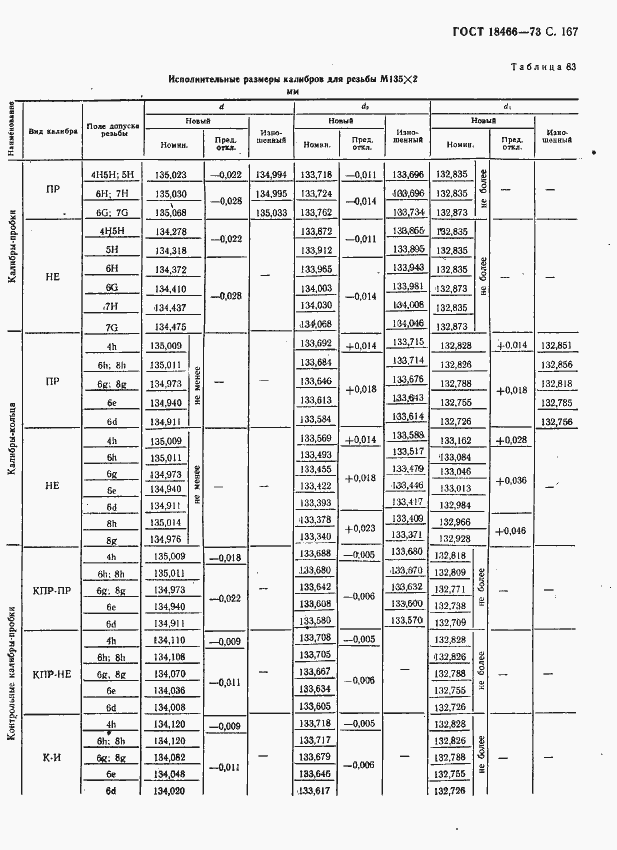  18466-73.  173