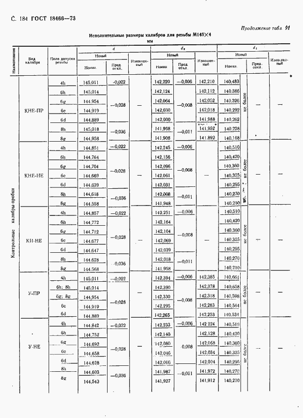  18466-73.  190