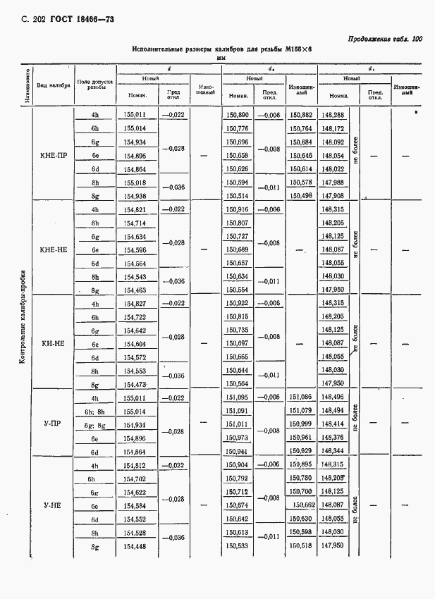  18466-73.  208