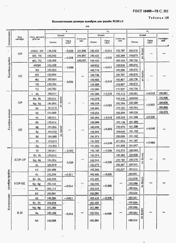  18466-73.  257