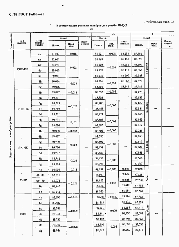  18466-73.  84