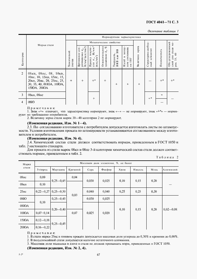  4041-71.  3