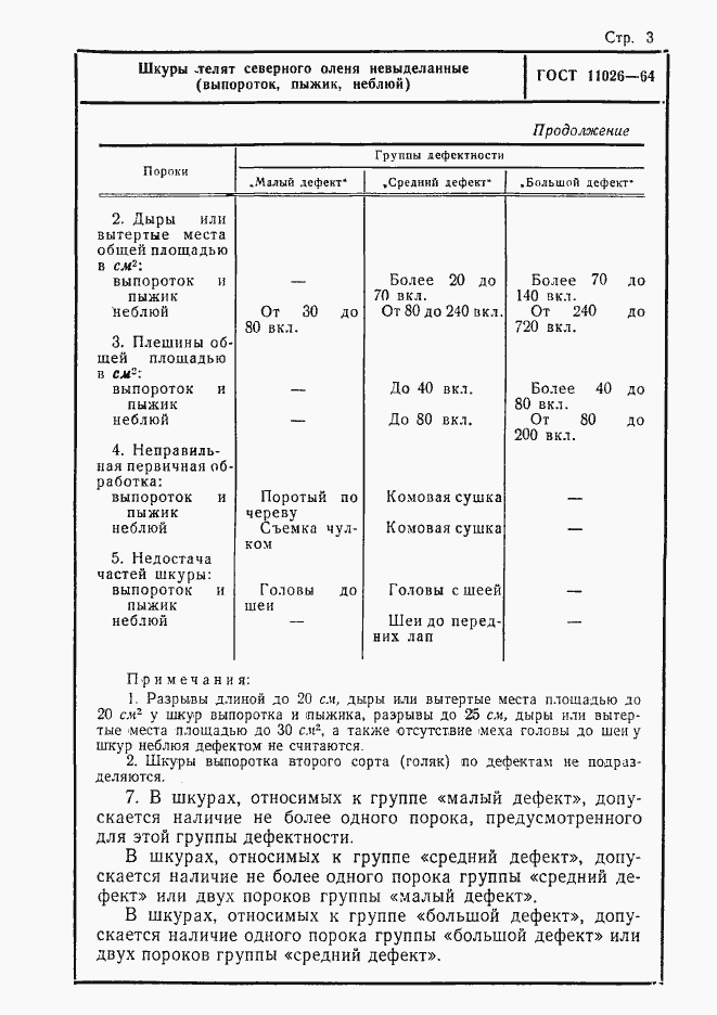  11026-64.  3