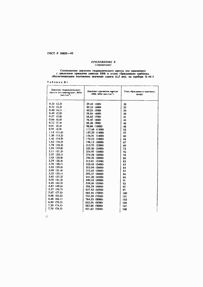   50835-95.  14