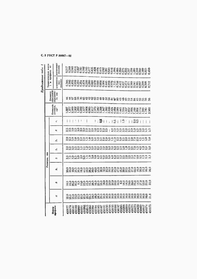   50067-92.  5