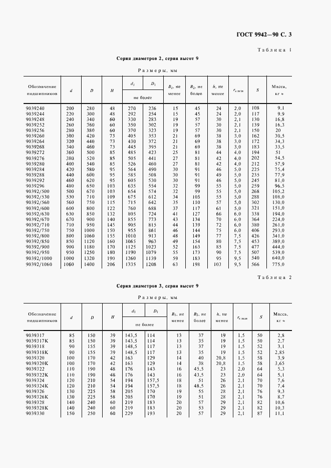  9942-90.  4