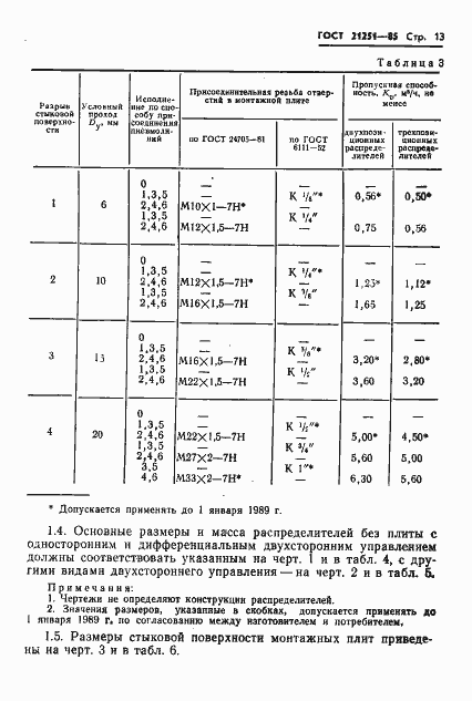  21251-85.  16