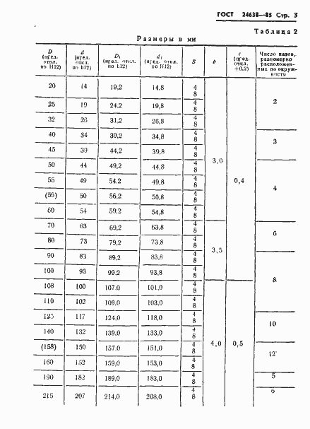  24638-85.  5