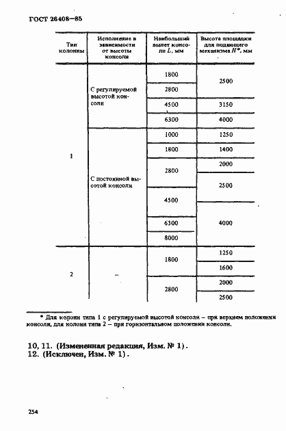  26408-85.  3