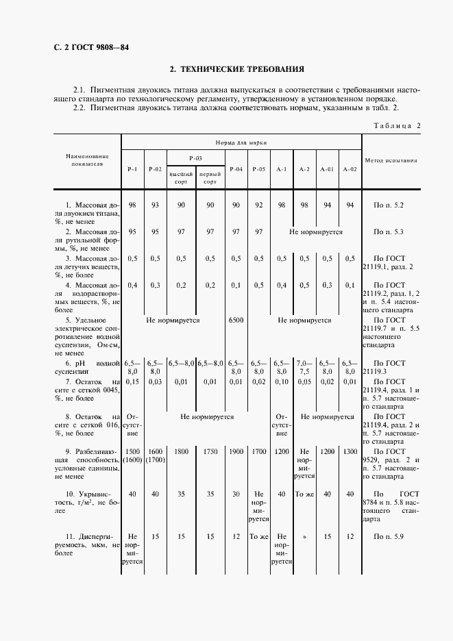  9808-84.  3