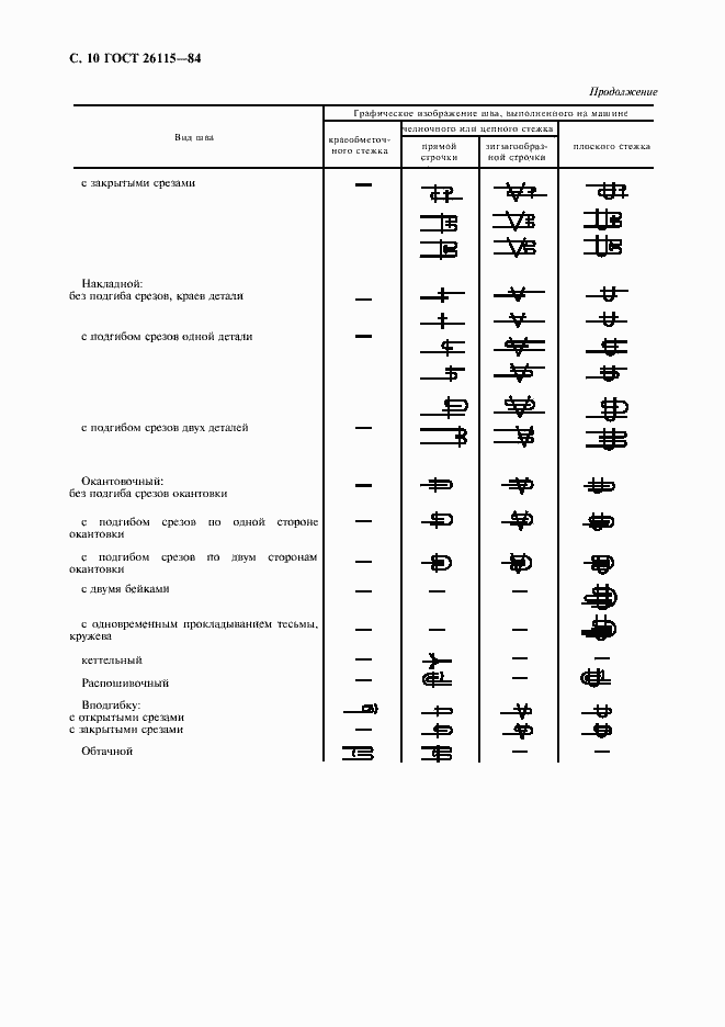  26115-84.  11