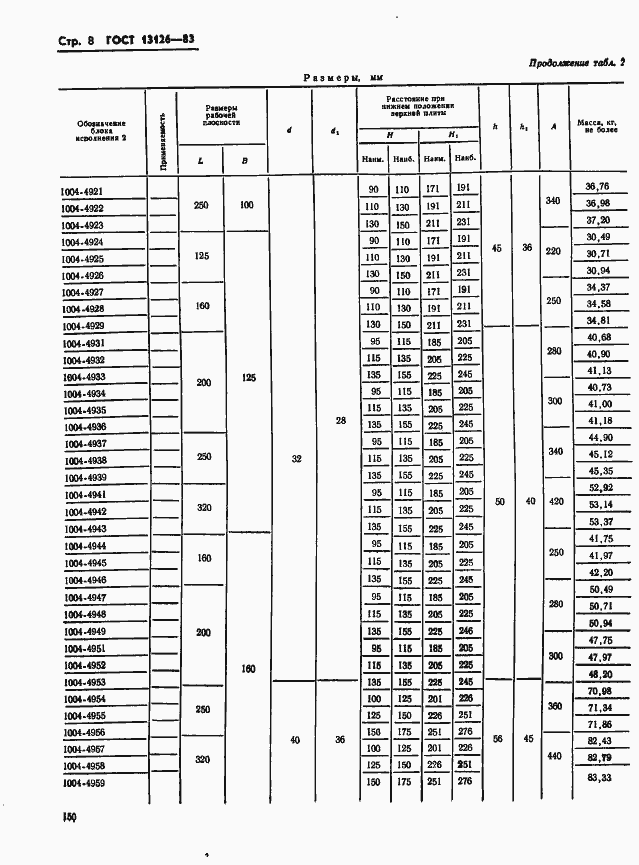  13126-83.  8