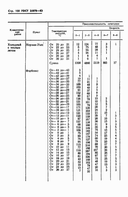  25870-83.  102